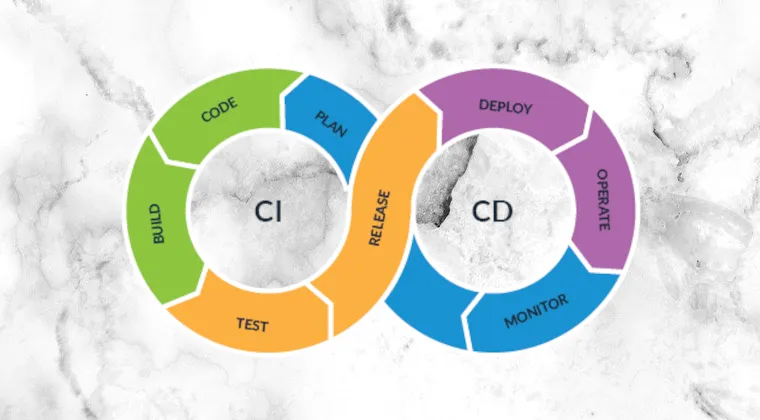DevOps for Pentesters